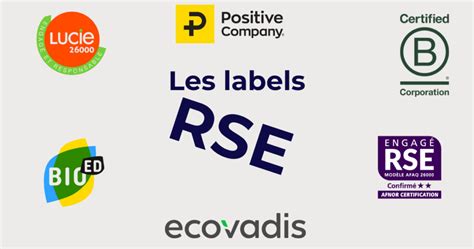 Panorama Des Labels Et Certifications Rse Un Guide Pour Les