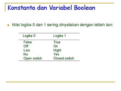 GERBANG LOGIKA DAN ALJABAR BOOLEAN Aljabar Boolean n