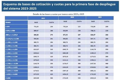 ATA Urge A Tomar Medidas Para Evitar Una Subida Del 8 6