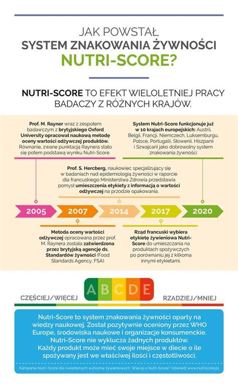 Cykl Środy z Nutri Score Jak powstał Nutri Score grupa spółek DANONE