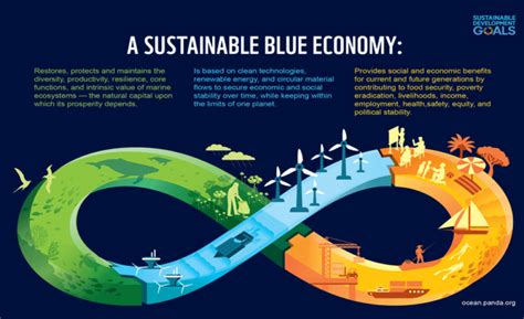 Blue Economy Awareness Education And Financing National Maritime