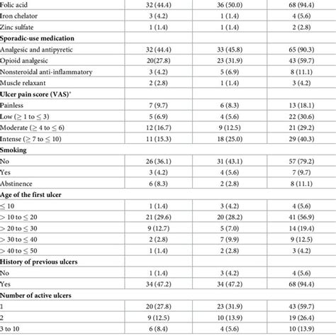 Clinical Variables By Sex N 72 Download Scientific Diagram