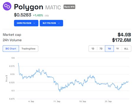 Google Cloud Becomes Polygon MATIC Validator Advson