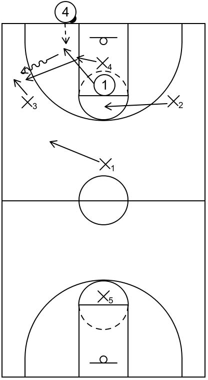 Trap Defense In Basketball Basic Information Explained