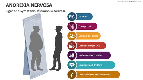 Anorexia Nervosa PowerPoint and Google Slides Template - PPT Slides