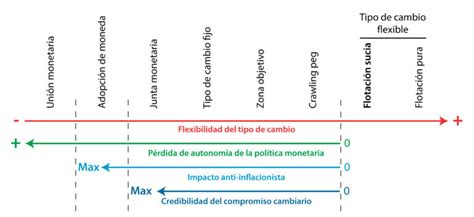 Fluctuación Tipo De Cambio