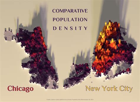 Comparative Population Density: Chicago vs New York City : r/chicago