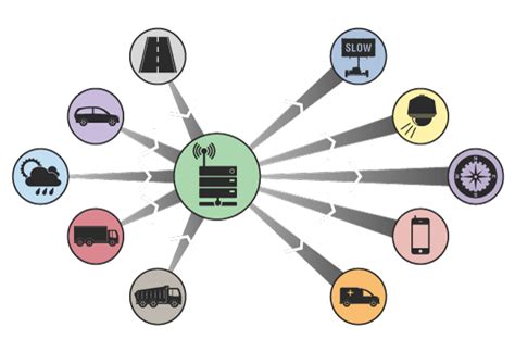 Intelligent Transportation Systems - Transport Informations Lane