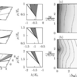 The Left Hand Column Shows The Phase Diagram In E B H E B At