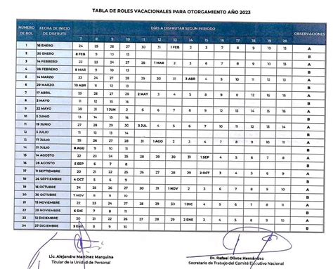 Rol De Vacaciones IMSS 2023