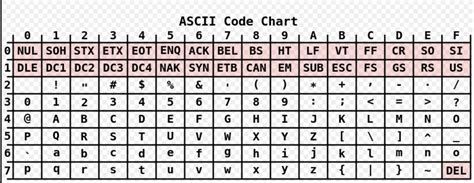 Общее представление о Unicode Utf 8 Utf 16 Le Be Bom