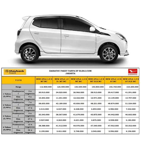 Jual Daihatsu New Ayla X Mt Dlx Mc Mobil Paket Tanpa Dp Di Seller