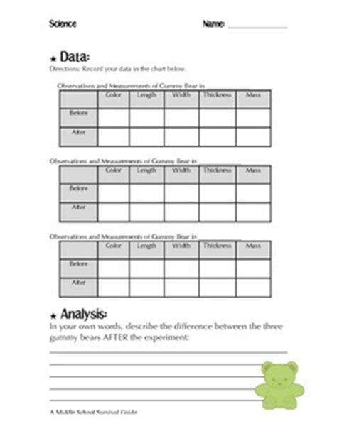 Gummy Bear Osmosis Lab by A Middle School Survival Guide | TPT