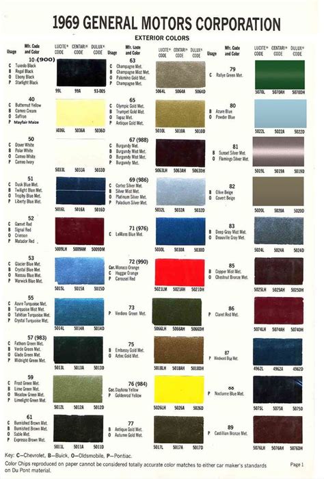 1960 To 1969 GM Paint Codes And Color Charts Truck Paint 1963 Chevy