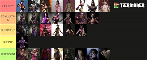 Mileena Costumes Tier List Community Rankings Tiermaker