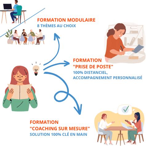 La Formation Pour Les Directeurs D Cole Ind Pendante