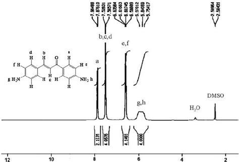 1 H Nmr Spectrum Of Diamine 4 Download Scientific Diagram