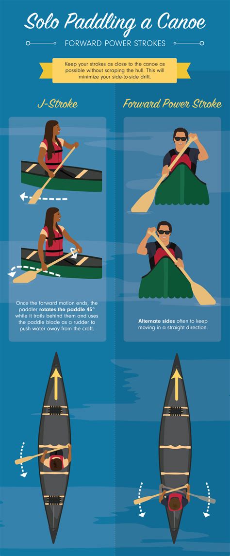 How to paddle a canoe ~ Building your own canoe