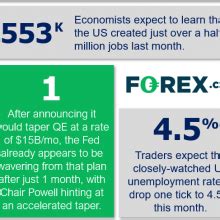 NFP Preview What To Expect From The Key US Jobs Report As Fed Wavers