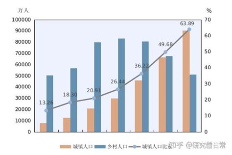 2021年第七次全国人口普查公报（全文） 知乎