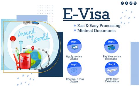 What Is An E Visa And How To Get It Babaaz Travels And Tours