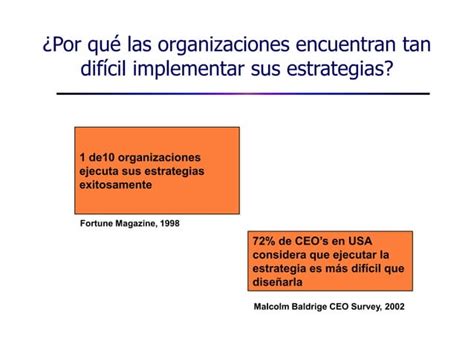 Cuadro De Mando Integral Balanced Scorecard Ppt