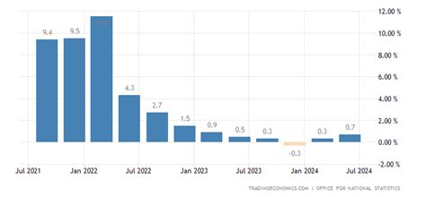 United Kingdom GDP Annual Growth Rate | 2019 | Data | Chart | Calendar