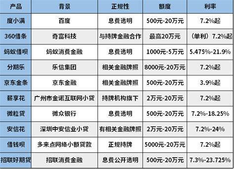 十大靠谱网贷平台 希财网