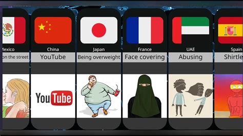 Ban Things From Different Countries YouTube