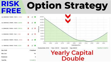 Risk Free Option Strategy For Yearly Capital Double Youtube