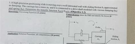 Solved A High Precision Positioning Slide Is Moving Over Chegg