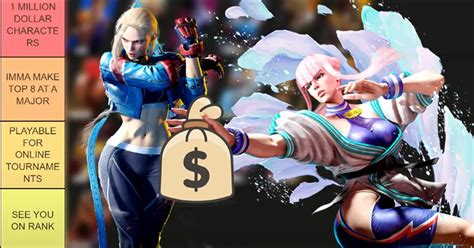 Justin Wong Releases His Million Dollar Tier List For Street Fighter 6