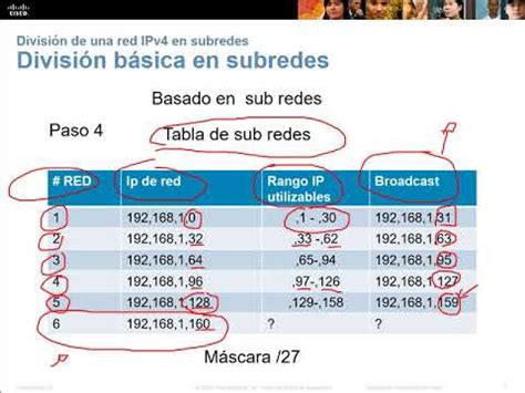 subneteo básico YouTube