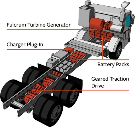 Garbage Truck Brake Circuit Diagram