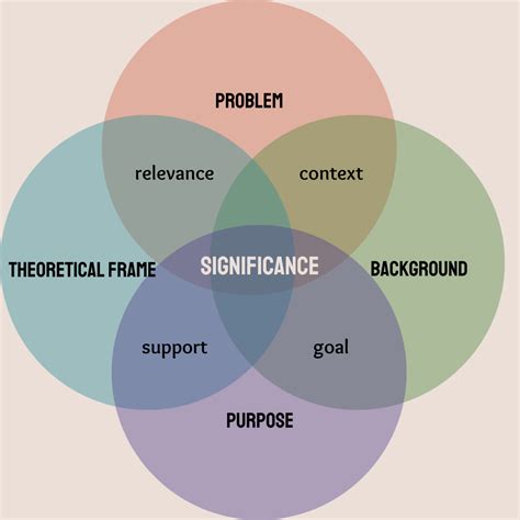 The Significance Graduate Research In Education Learning The