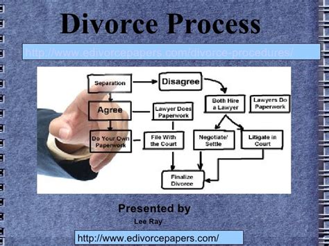 Basic Steps Of The Divorce Process