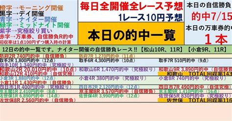 1 13（月）🌆ナイター開催2場セット予想🌆松山競輪and小倉競輪🌆全レース3連単予想 ️ 競輪予想【自信勝負レースは松山10、11r、小倉9、11r】 こちらから見れます⬇️｜起きてる時間は