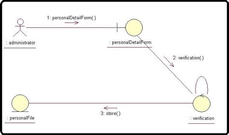 Payroll Management Payroll Management Use Case Diagram