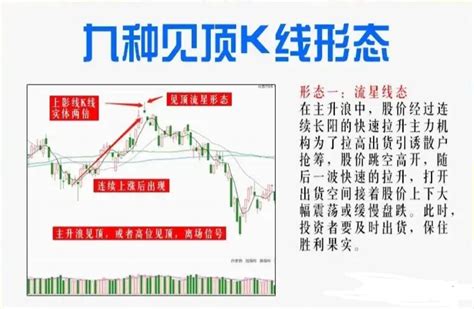 炒股十4年了，个人认为买点的把握关键，卖点也要找准，当股价在高位出现见顶信号，我都会选择离开或减仓，这是我多年的经验总结，下面分享一些短线看跌