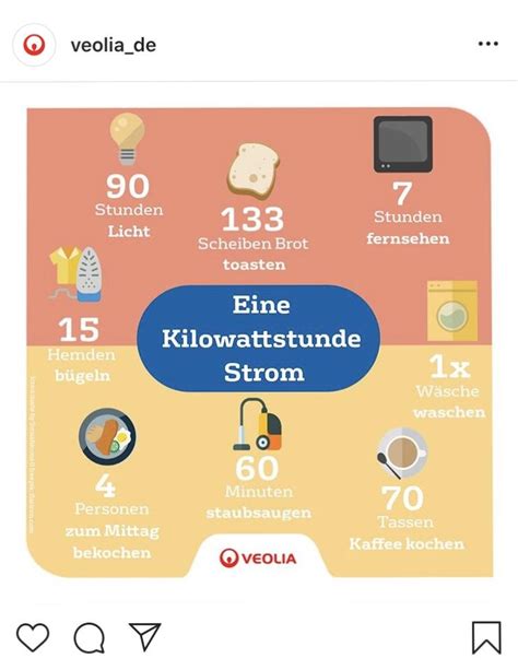 Einfach erklärt: Energie