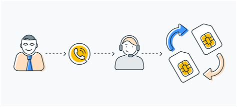 Understanding Data Loss When Changing Sim Cards Robots Net