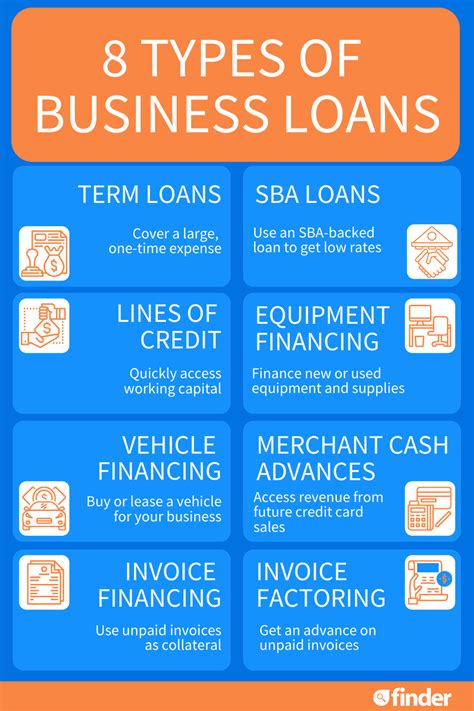 compare small business loans   find   financing