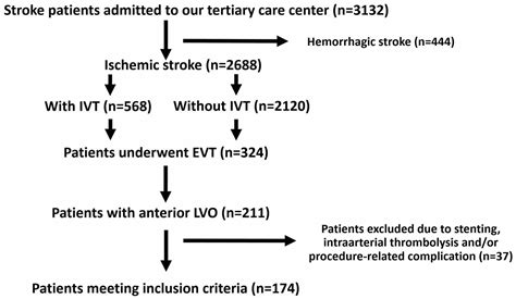 Jcm Free Full Text Predictors Of Symptomatic Intracranial