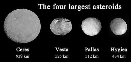 2 Pallas Asteroid | History, Characteristics & Orbit | Study.com