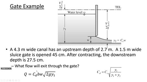 Hydraulic Jump After Underflow Gate Max Opening To Avoid Drowning