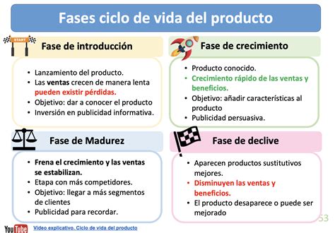 6 2 El Ciclo De Vida Del Producto ECONOSUBLIME