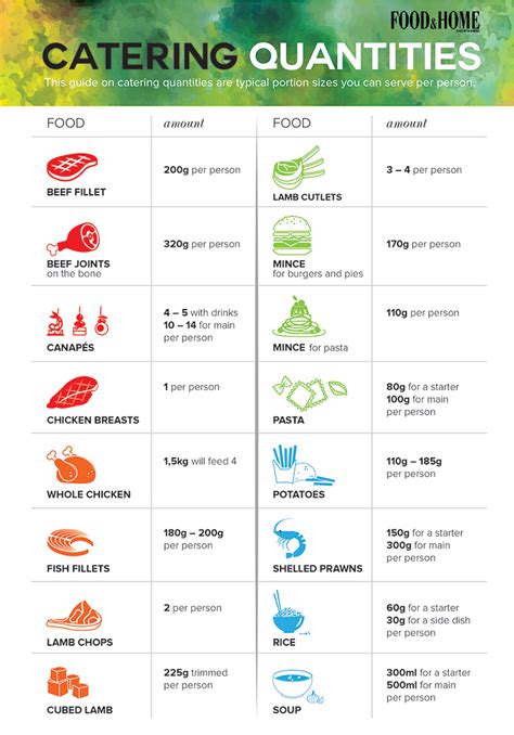 How Much Meat Do I Need To Feed 70 People 2022 QAQooking Wiki