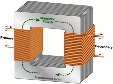 What Are Electrical Transformers