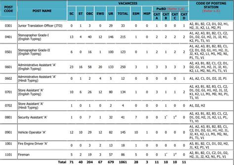 DRDO CEPTAM 10 Recruitment 2022 Notification Out For 1061 For Admin