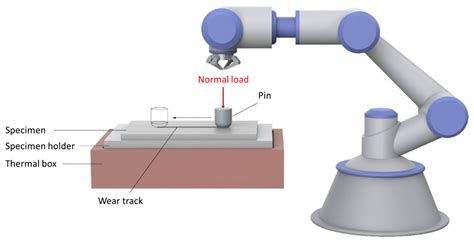 Investigation Of Friction Coefficient Evolution And Lubricant Breakdown